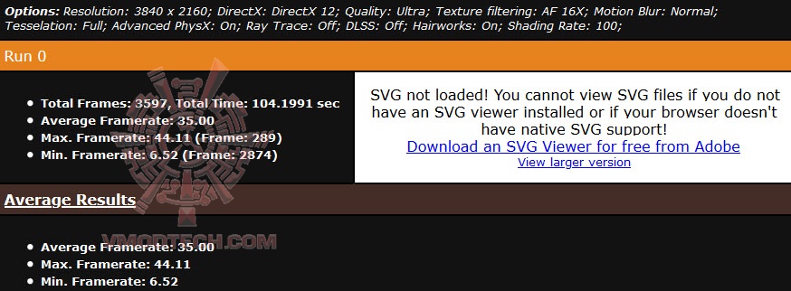 metro4k ASUS ROG Strix LC Radeon™ RX 6800 XT Review
