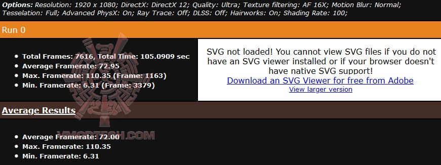 metroultrafullhd ASUS ROG Strix LC Radeon™ RX 6800 XT Review