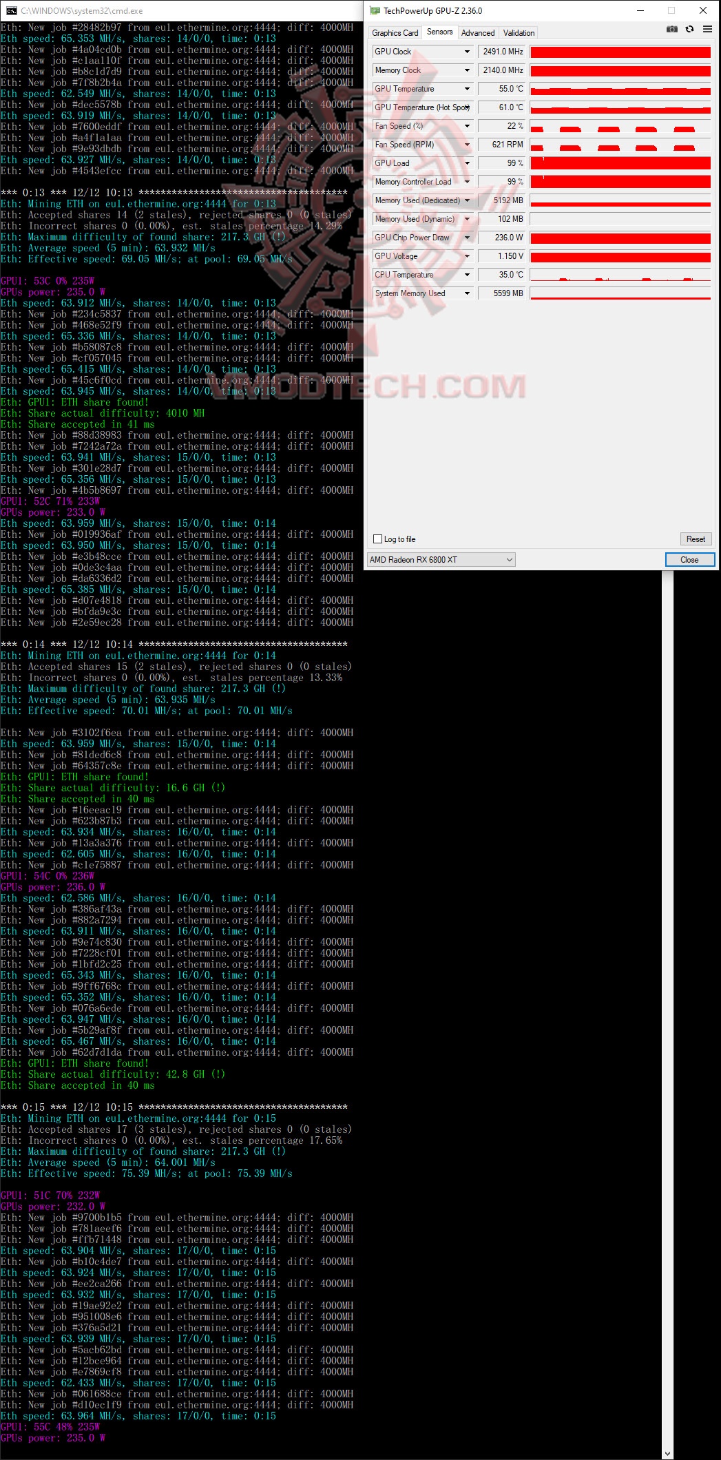 miningoc ASUS ROG Strix LC Radeon™ RX 6800 XT Review
