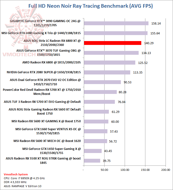 neon ASUS ROG Strix LC Radeon™ RX 6800 XT Review