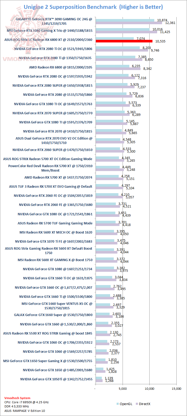 sp ASUS ROG Strix LC Radeon™ RX 6800 XT Review