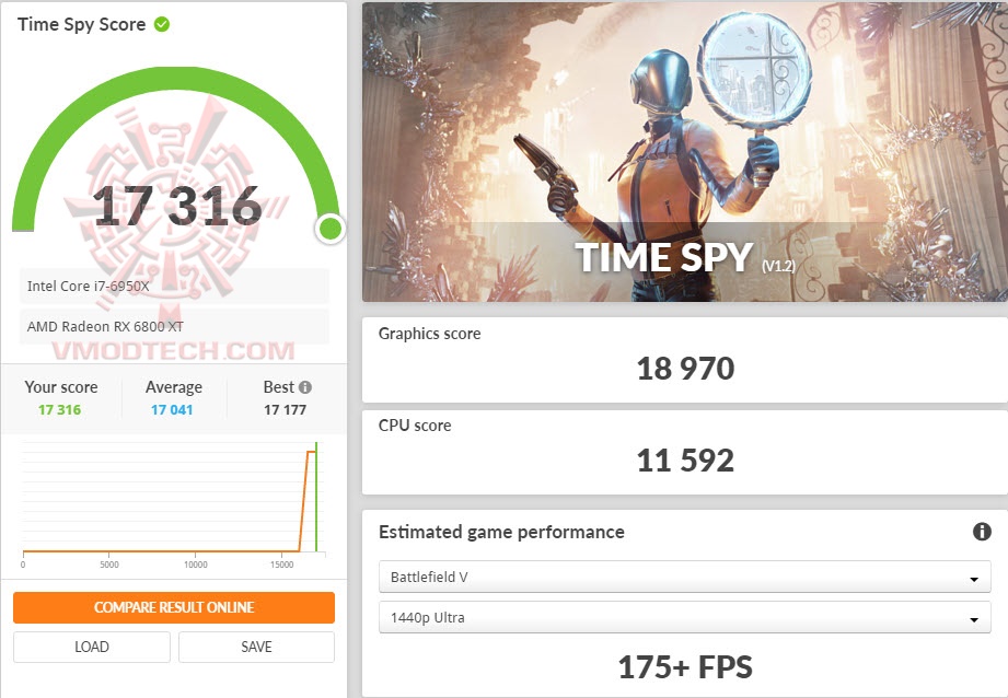 tsoc ASUS ROG Strix LC Radeon™ RX 6800 XT Review