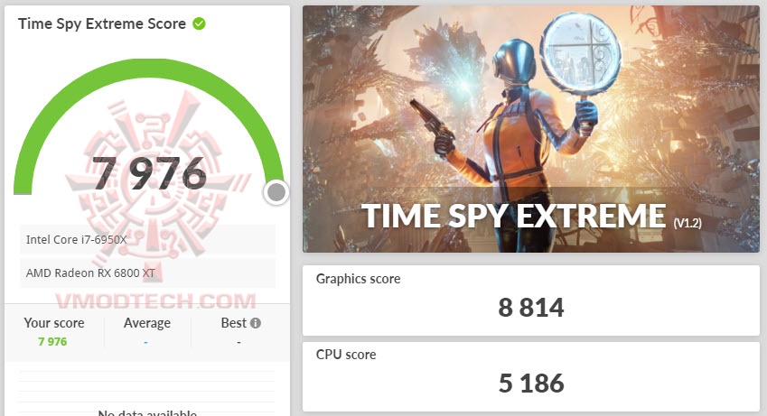 tsx ASUS ROG Strix LC Radeon™ RX 6800 XT Review