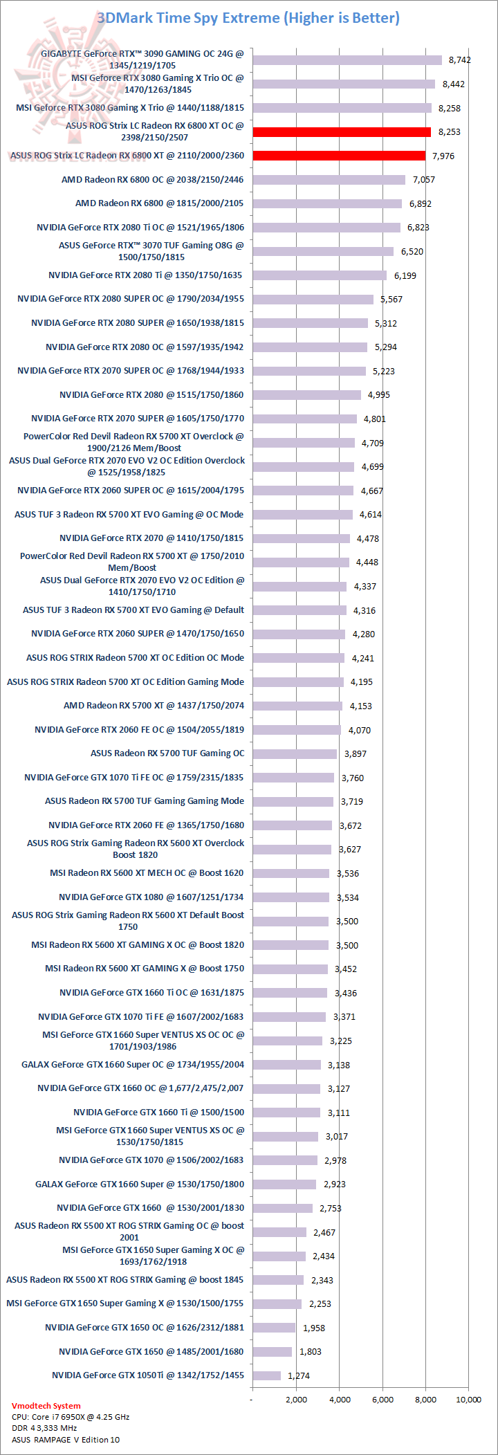 tsx ASUS ROG Strix LC Radeon™ RX 6800 XT Review