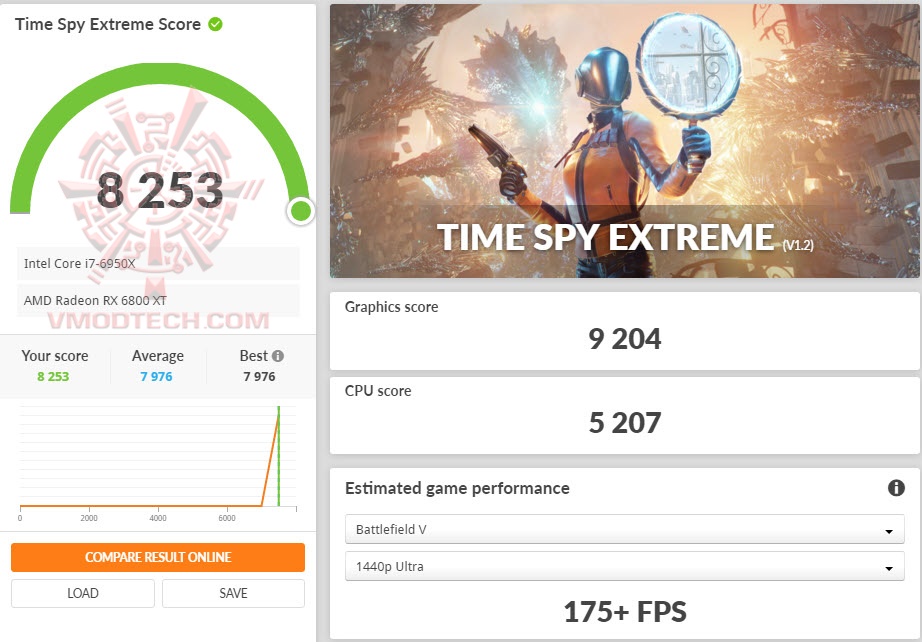 tsxoc ASUS ROG Strix LC Radeon™ RX 6800 XT Review