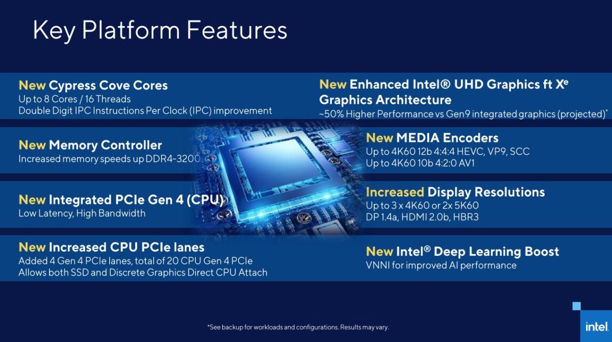 intel-rocket-lake-s-11th-gen-core-5-1200x670 intel rocket lake s 11th gen core 5 1200x670 Intel มองโลกในแง่ดีในปี 2021 ไม่กังวลเกี่ยวกับคู่แข่งทั้งจาก Apple และ AMD เพราะเตรียมเปิดตัวซีพียู Intel Tiger Lake H / Rocket Lake และ Alder Lake เอาไว้แล้ว