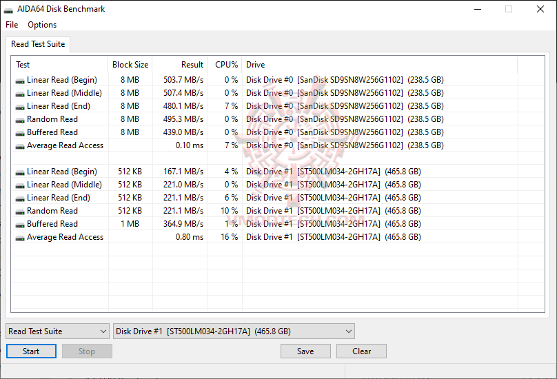 aiabenchmark ASUS Mini PC PN62 Review