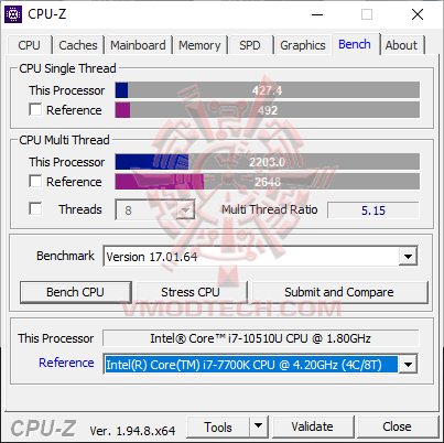 cpubench ASUS Mini PC PN62 Review