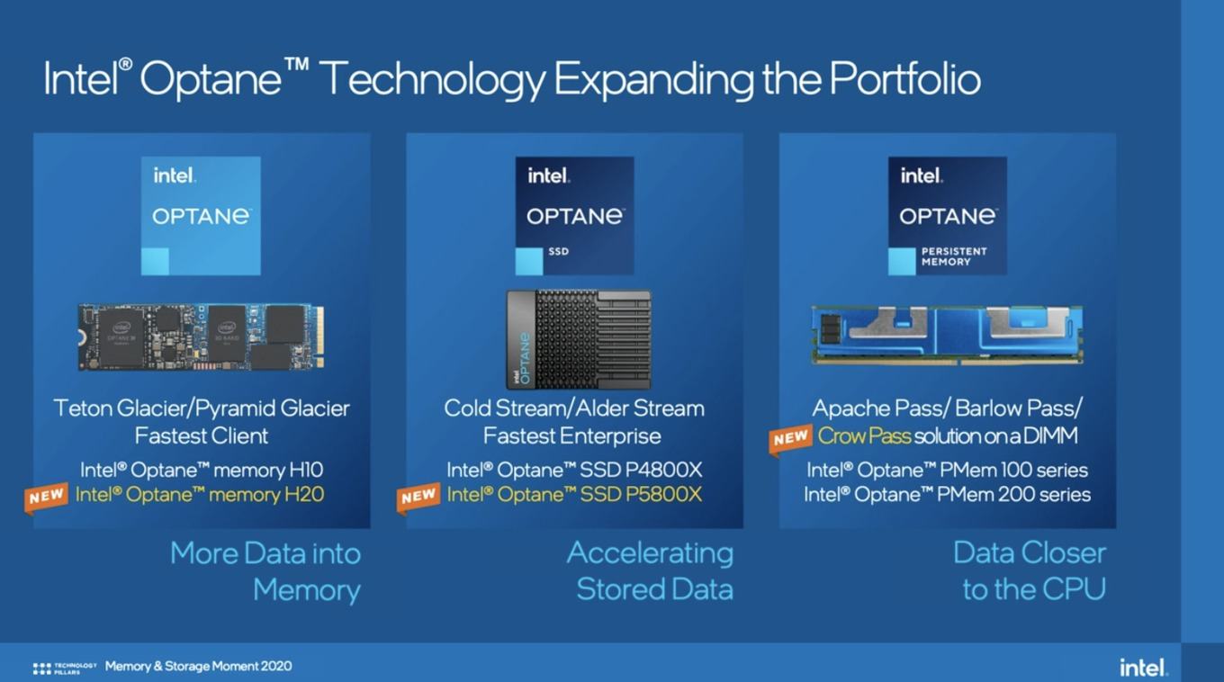 intel memory storage day 2020 00001 92da023e3ca8436bbe48f936a3ad41a8 Intel เปิดตัว Intel Optane SSD P5800X เป็น SSD ที่เร็วที่สุดในโลกในงาน Data Center และ Intel Optane Memory H20 ประสิทธิภาพสูงเน้นใช้งานทั่วไปรุ่นใหม่ล่าสุด