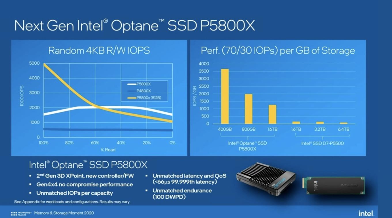intel memory storage day 2020 00004 429724e933304ee4a8ad1f7ce6e2f255 Intel เปิดตัว Intel Optane SSD P5800X เป็น SSD ที่เร็วที่สุดในโลกในงาน Data Center และ Intel Optane Memory H20 ประสิทธิภาพสูงเน้นใช้งานทั่วไปรุ่นใหม่ล่าสุด