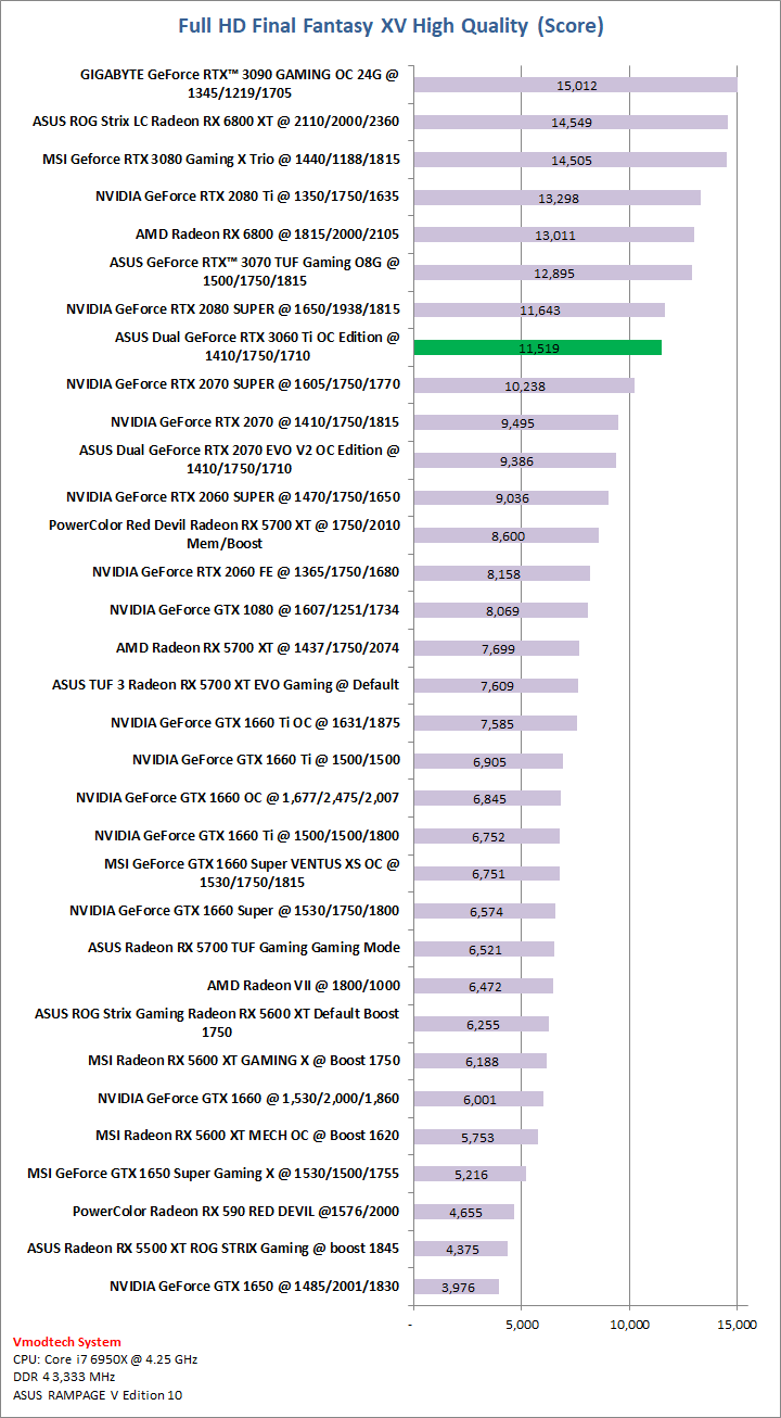 ff1 ASUS Dual GeForce RTX 3060 Ti OC Edition Review