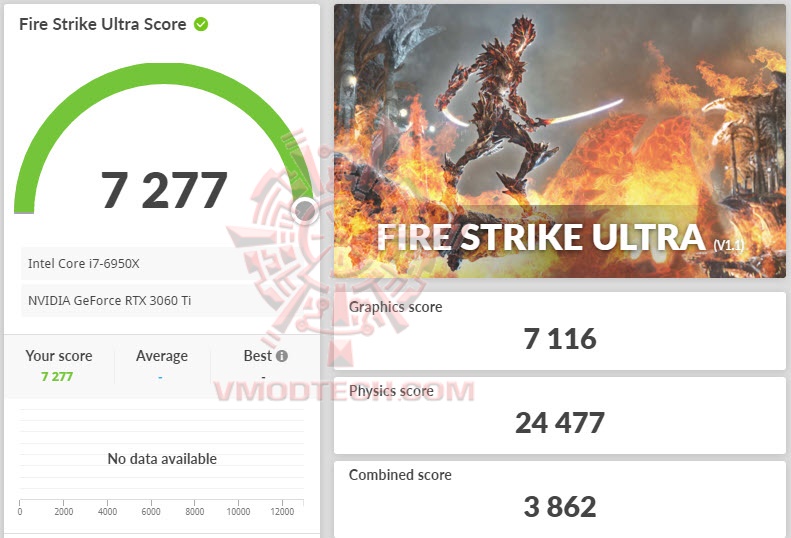 fsu ASUS Dual GeForce RTX 3060 Ti OC Edition Review