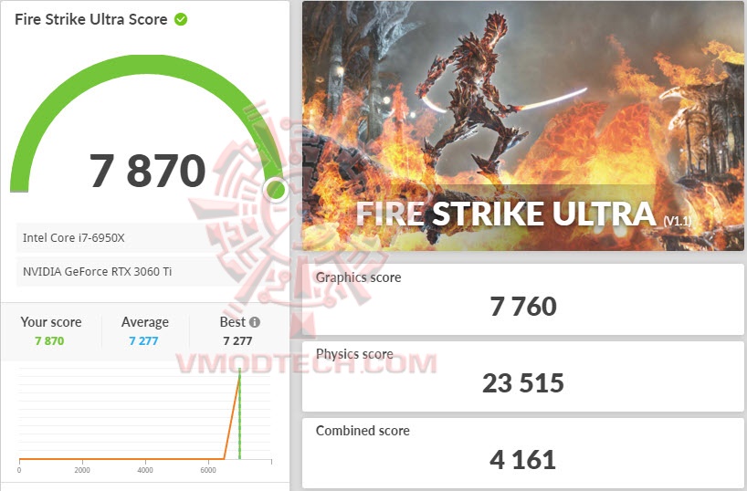 fsuoc ASUS Dual GeForce RTX 3060 Ti OC Edition Review