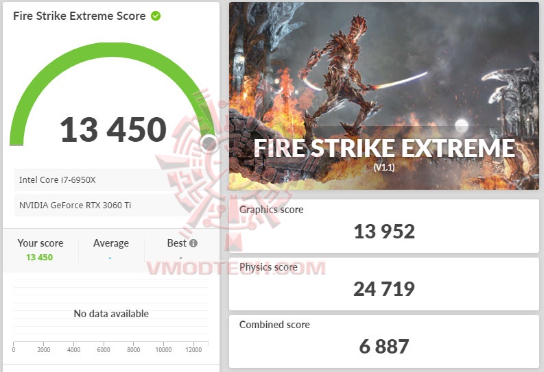 fsx ASUS Dual GeForce RTX 3060 Ti OC Edition Review