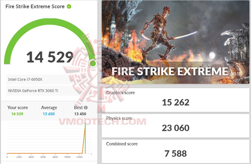 fsxoc ASUS Dual GeForce RTX 3060 Ti OC Edition Review
