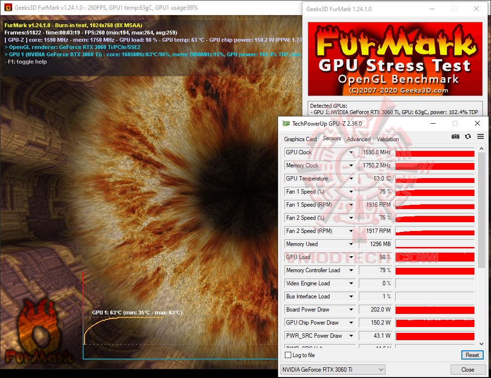 furde ASUS Dual GeForce RTX 3060 Ti OC Edition Review