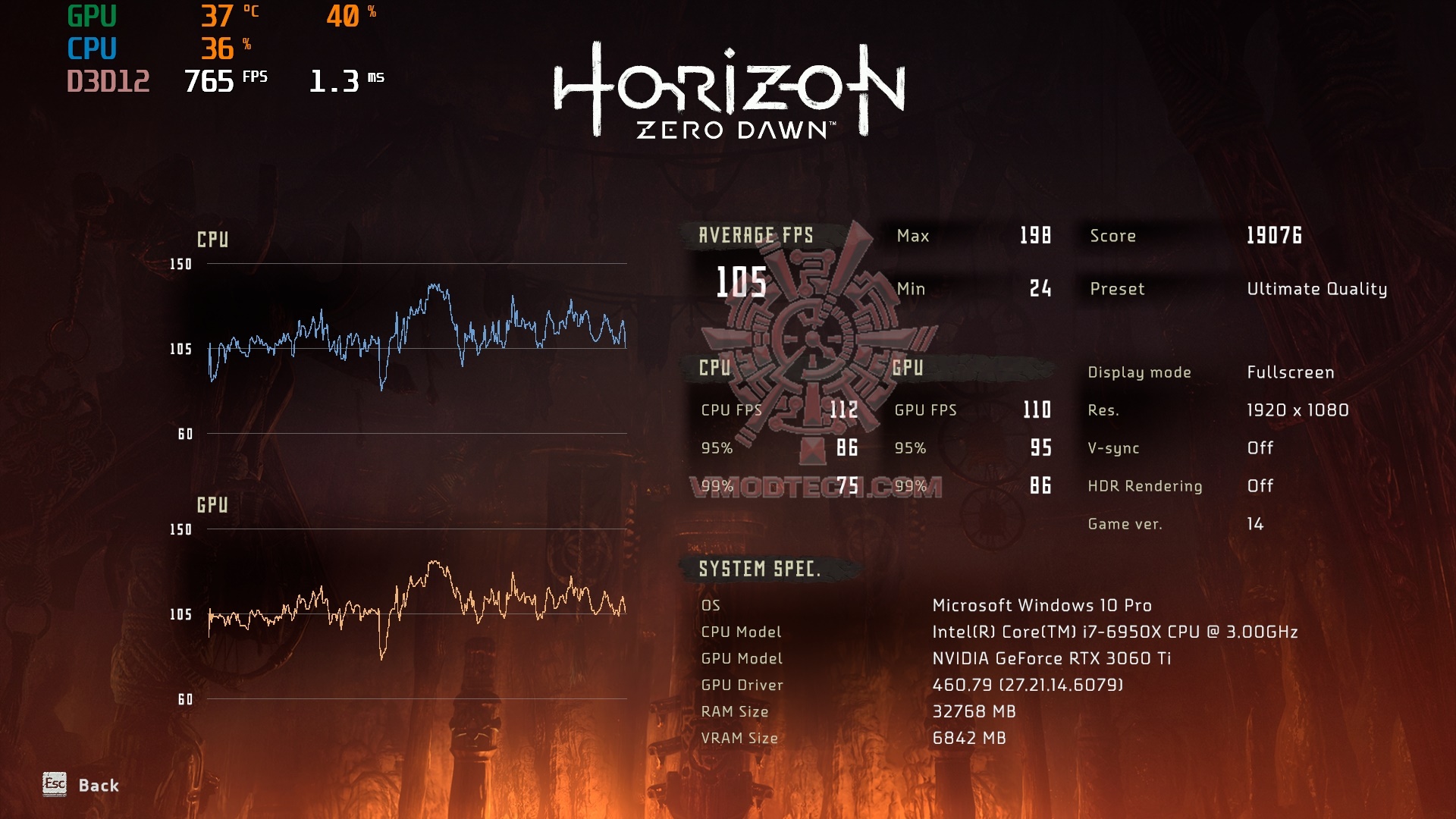 horizonzerodawn 2020 12 15 20 49 21 794 ASUS Dual GeForce RTX 3060 Ti OC Edition Review