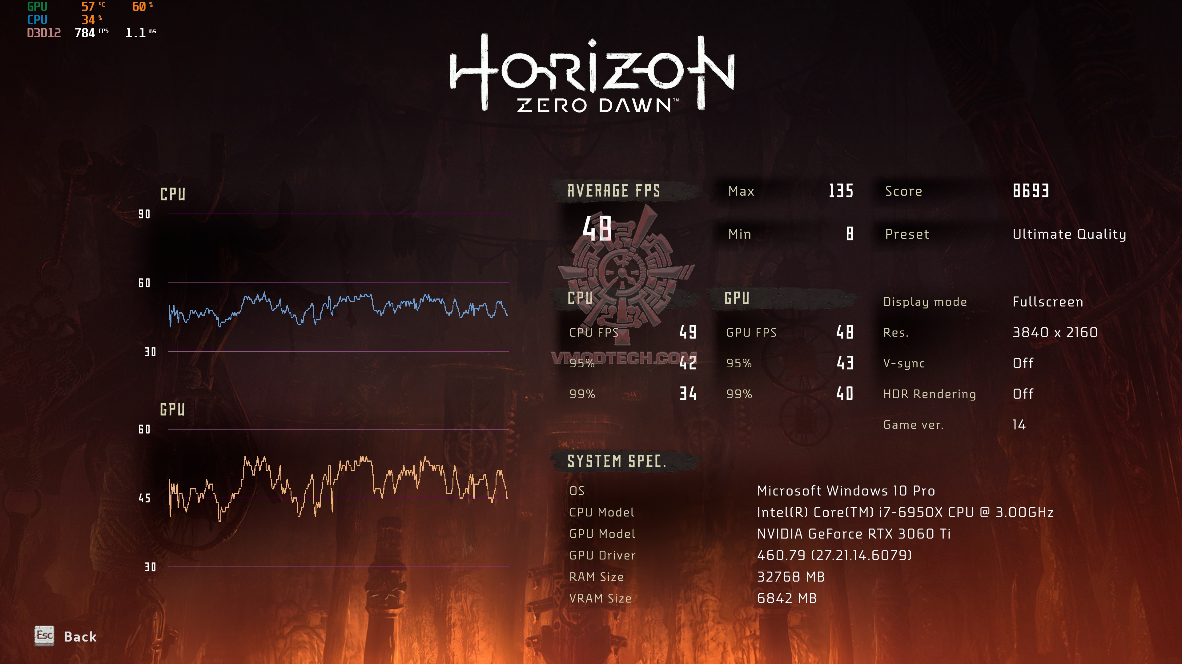 horizonzerodawn 2020 12 15 20 53 30 159 ASUS Dual GeForce RTX 3060 Ti OC Edition Review