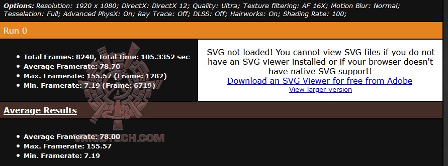 metrofullhd ASUS Dual GeForce RTX 3060 Ti OC Edition Review
