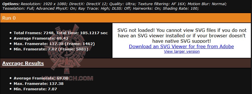 metrofullhdrtx ASUS Dual GeForce RTX 3060 Ti OC Edition Review