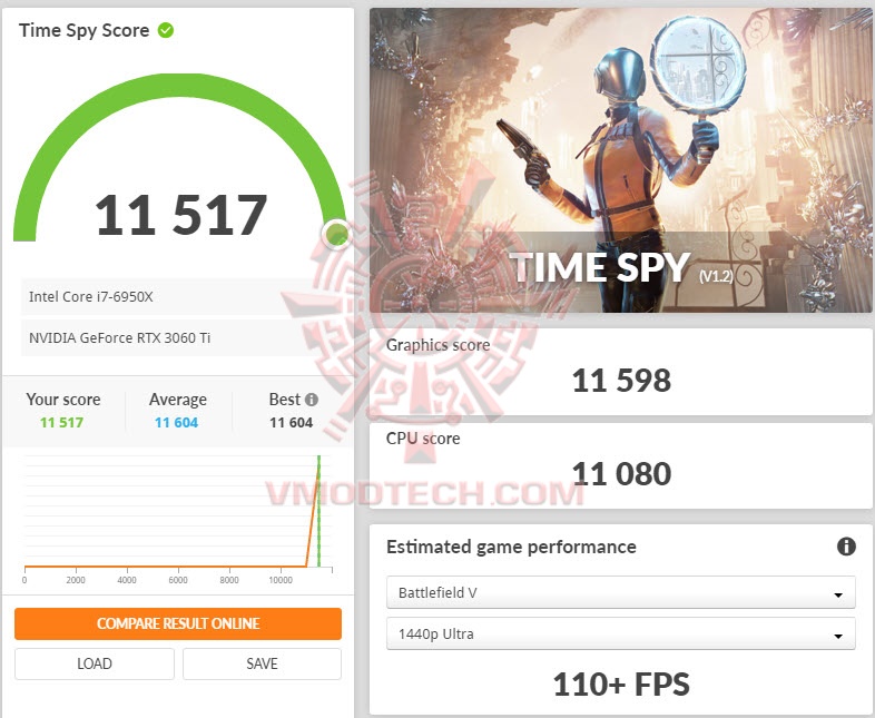 ts ASUS Dual GeForce RTX 3060 Ti OC Edition Review
