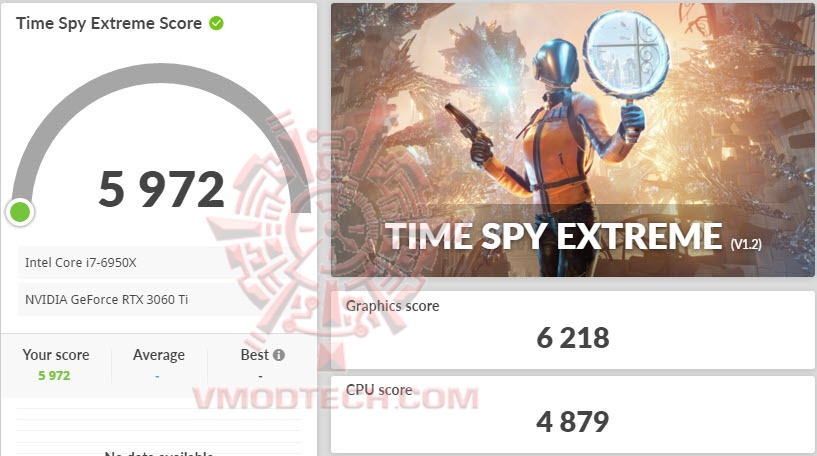 tsxoc ASUS Dual GeForce RTX 3060 Ti OC Edition Review