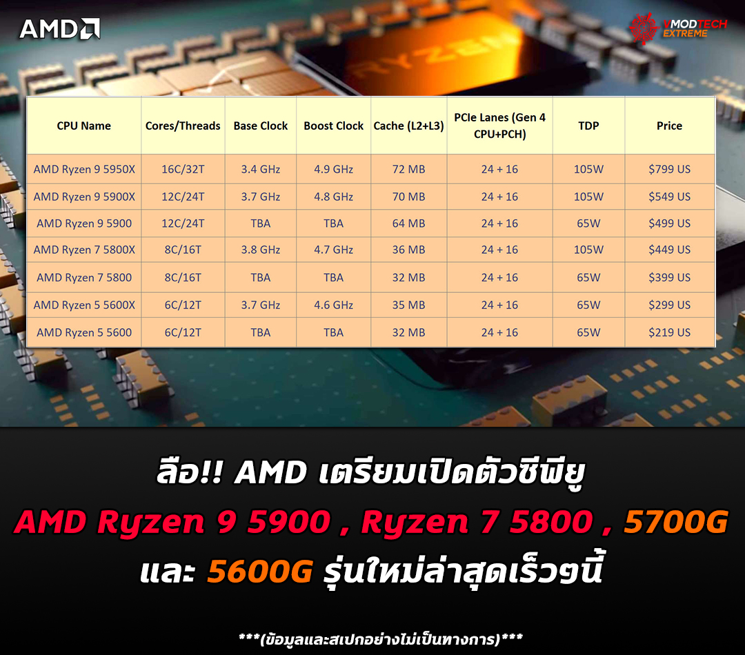 amd ryzen 5900 5800 5700g 5600g1 ลือ!! AMD เตรียมเปิดตัวซีพียู AMD Ryzen 9 5900 , Ryzen 7 5800 , 5700G และ 5600G รุ่นใหม่ล่าสุดเร็วๆนี้ 