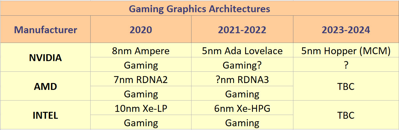 2020 12 22 10 43 22 ลือ!! การ์ดจอ Nvidia ในรุ่นต่อไปในรหัส Ada Lovelace ขนาดสถาปัตย์ 5nm คาดเปิดตัวปี 2021   2022 