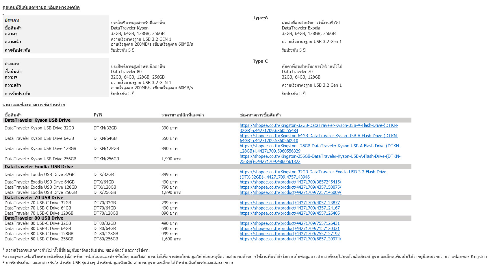 2020-12-23_7-30-41 2020 12 23 7 30 41 Kingston เปิดตัว DataTraveler USB Drives รุ่นใหม่ ช่วยเก็บความทรงจำที่ดีที่สุดในทุกที่ทุกเวลา ต้อนรับปีใหม่ที่กำลังจะมาถึง!