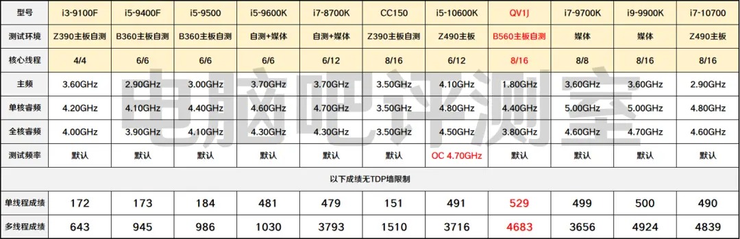 intel core i9 11900 cinebench r20 results หลุดผลทดสอบซีพียู Intel Core i9 11900 ในรหัส Rocket Lake S รุ่นใหม่ล่าสุดทดสอบบนเมนบอร์ด B560 รุ่นใหม่ล่าสุด
