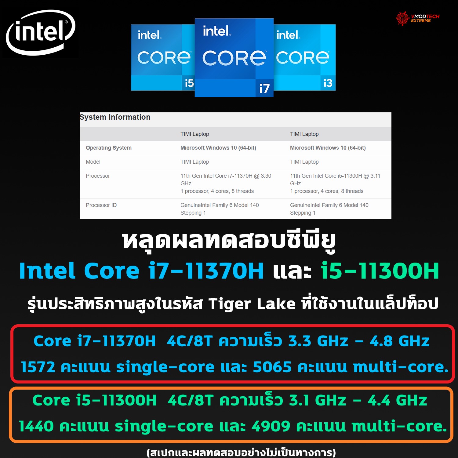 intel-core-i7-11370h-i5-11300h intel core i7 11370h i5 11300h หลุดผลทดสอบซีพียู Intel Core i7 11370H และ i5 11300H รุ่นประสิทธิภาพสูงในรหัส Tiger Lake ที่ใช้งานในแล็ปท็อป