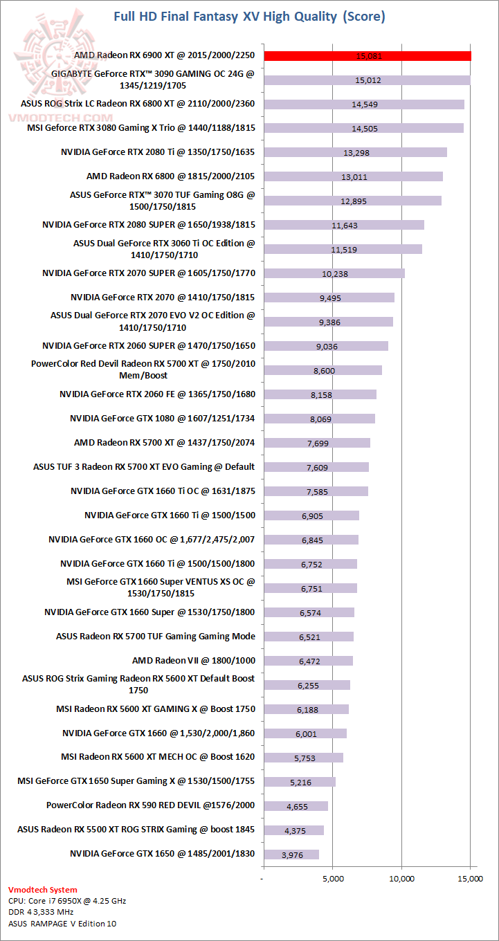 ff AMD Radeon RX 6900 XT Review