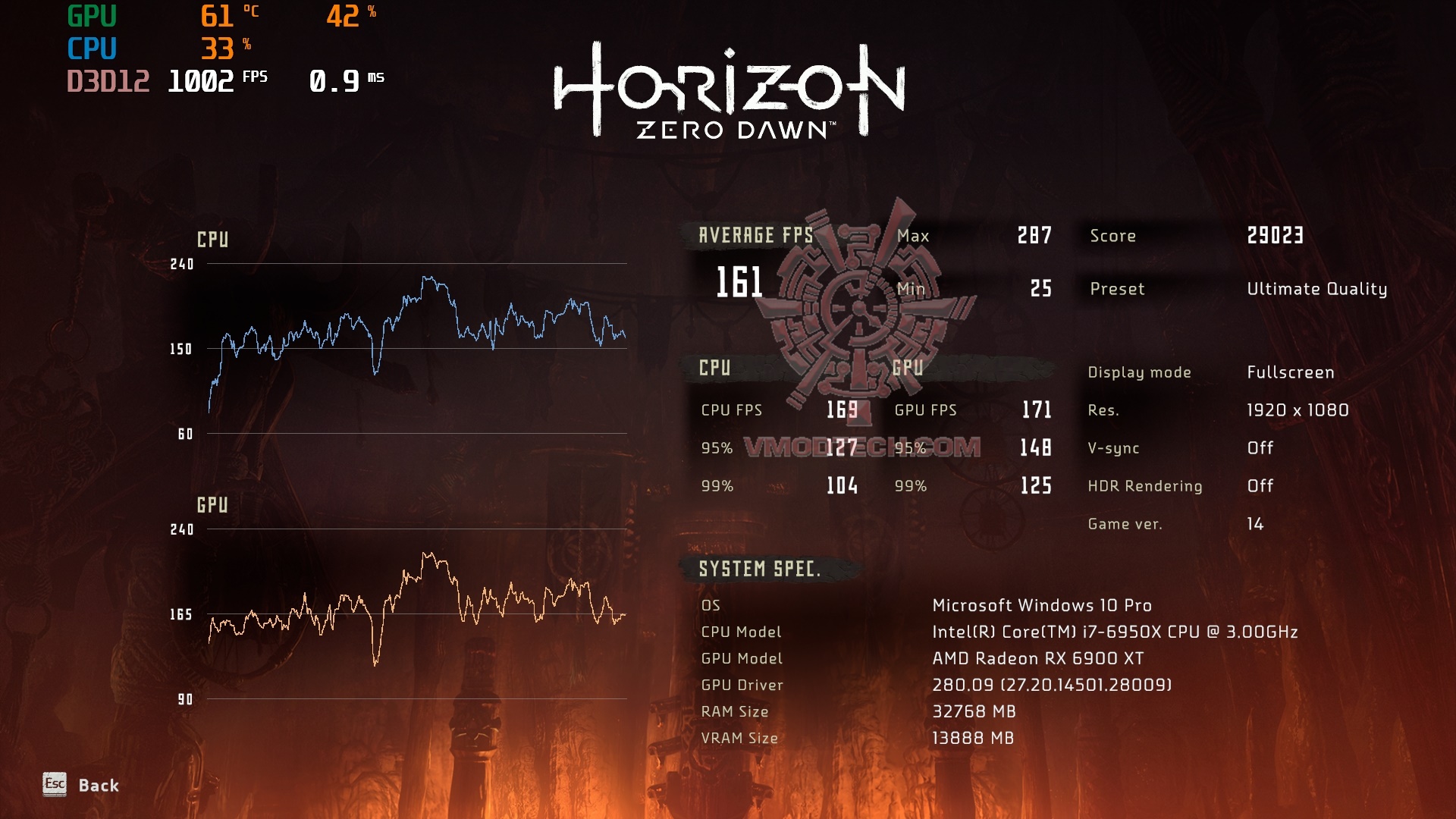 horizonzerodawn 2020 12 25 18 32 29 230 AMD Radeon RX 6900 XT Review