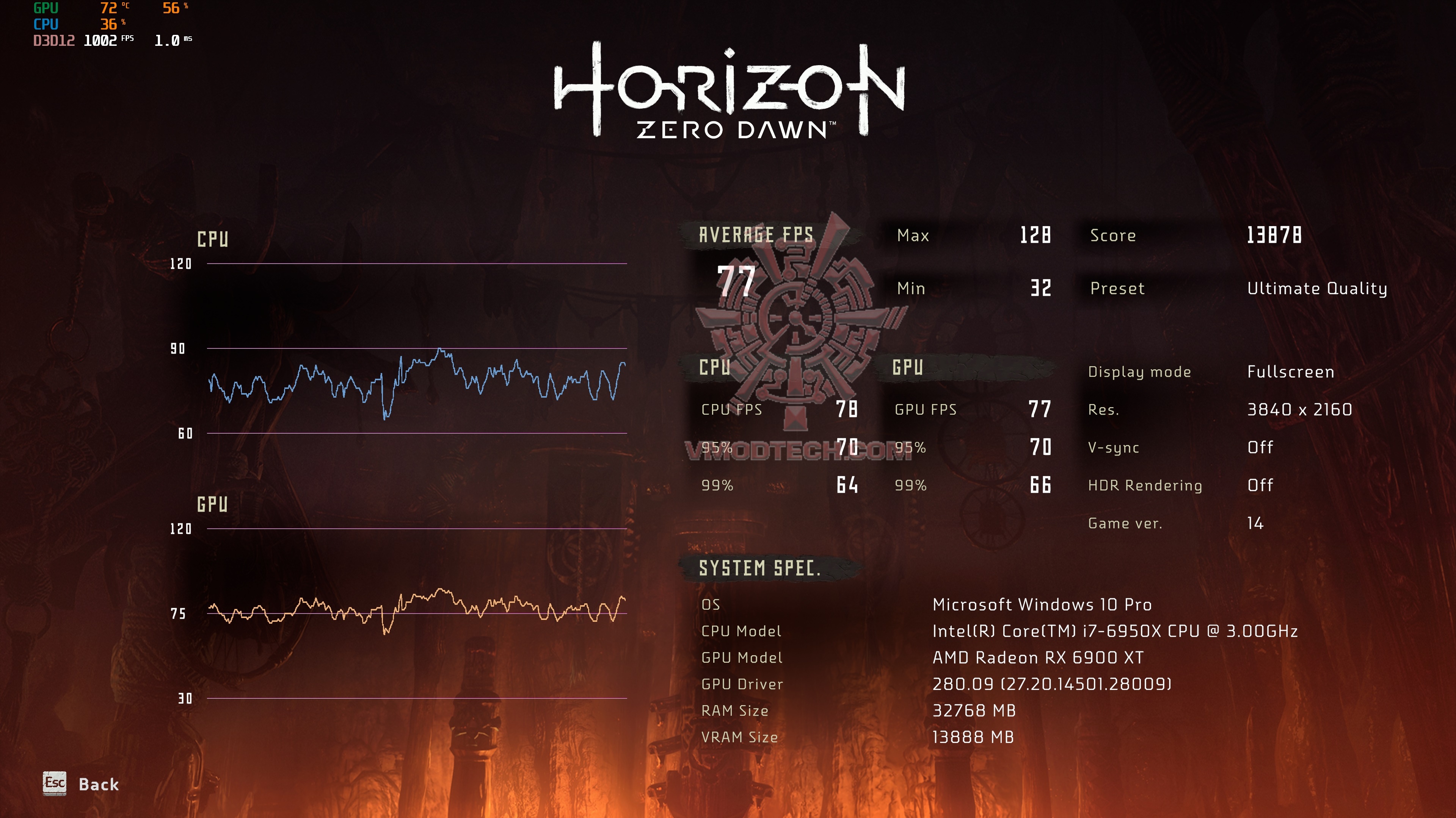 horizonzerodawn 2020 12 25 18 37 03 719 AMD Radeon RX 6900 XT Review