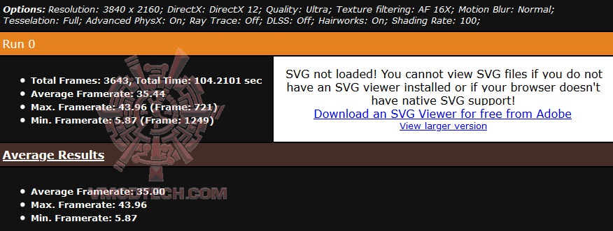 metro4k AMD Radeon RX 6900 XT Review