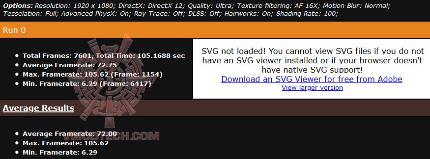 metrofullhd AMD Radeon RX 6900 XT Review