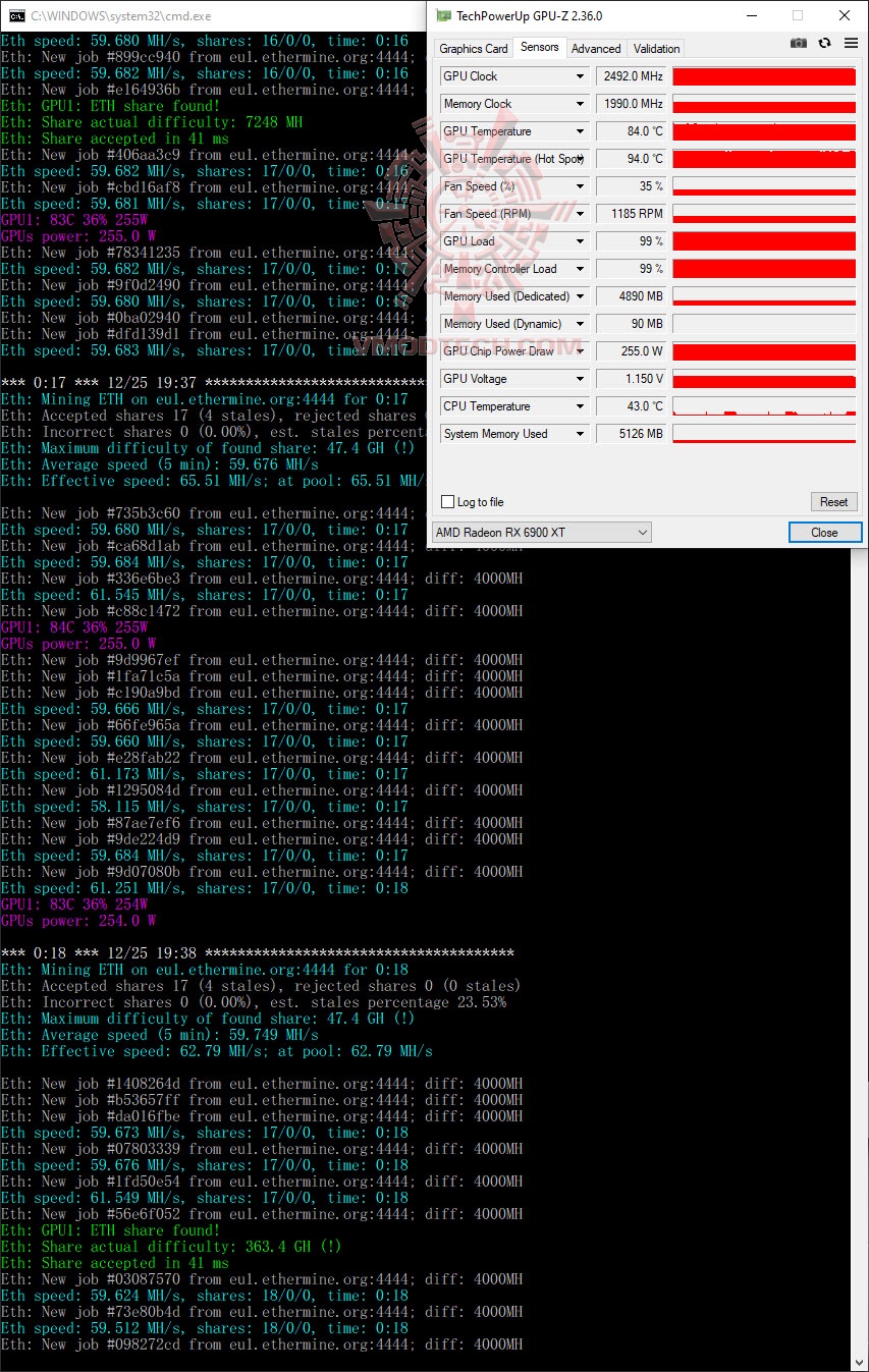 minde AMD Radeon RX 6900 XT Review