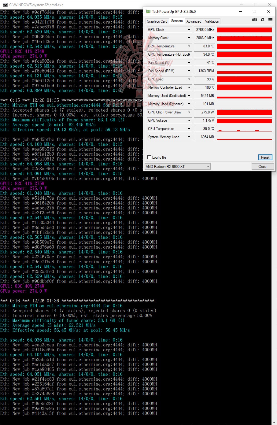 mineoc AMD Radeon RX 6900 XT Review