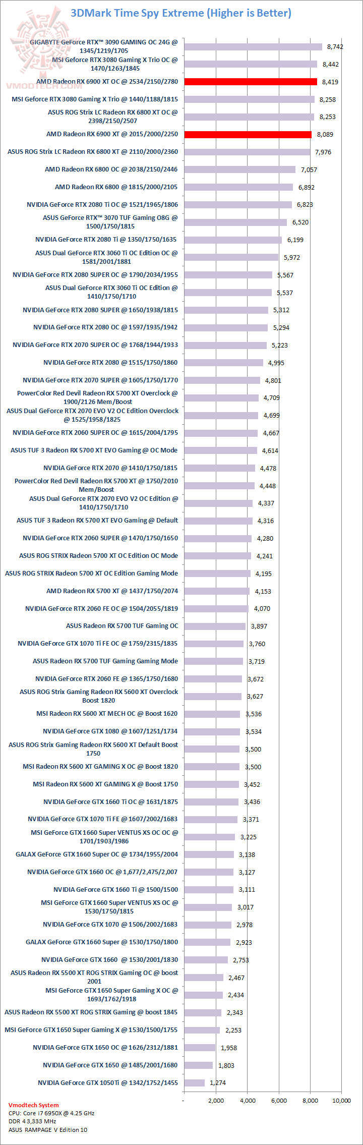 tsx AMD Radeon RX 6900 XT Review