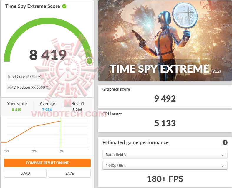 tsxoc AMD Radeon RX 6900 XT Review