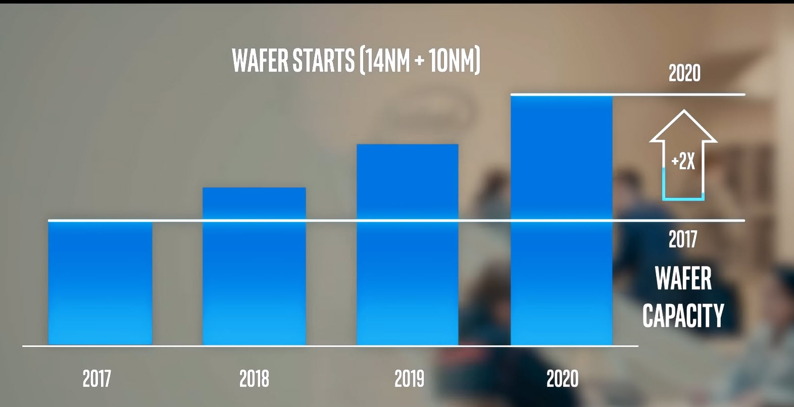 2020-12-28_10-11-53 2020 12 28 10 11 53 Intel ขยายการผลิตเทคโนโลยี 10nm เพื่อรองรับความต้องการของลูกค้าในปัจจุบันและอนาคต