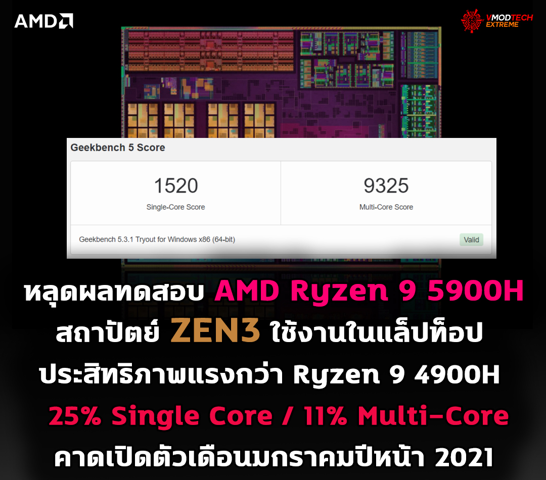 amd ryzen 9 5900h single core geekbench benchmark หลุดผลทดสอบ AMD Ryzen 9 5900H ประสิทธิภาพแรงกว่า Ryzen 9 4900H มากถึง 25% ในโปรแกรม Geekbench อย่างไม่เป็นทางการ