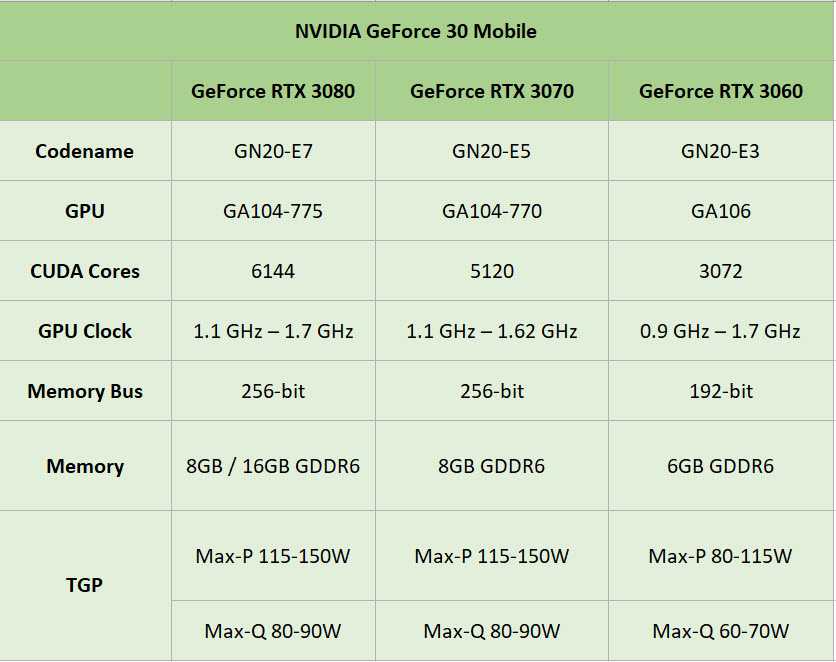 2020-12-31_12-13-27 2020 12 31 12 13 27 หลุดสเปกการ์ดจอ NVIDIA GeForce RTX 3080, RTX 3070 และ RTX 3060 Mobile ที่ใช้งานในแล็ปท็อป