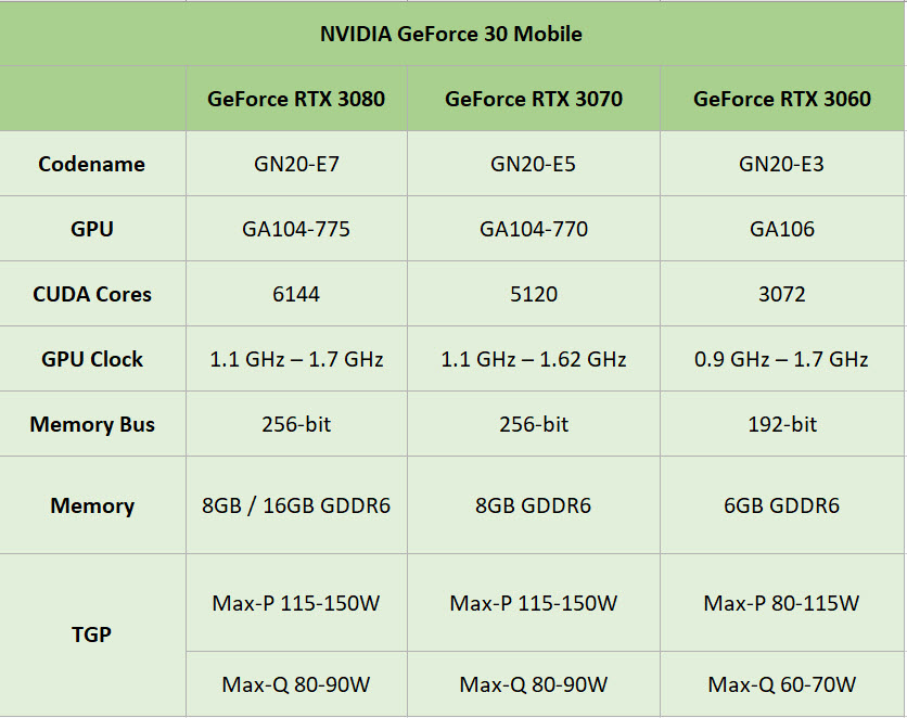 2020 12 31 12 13 27 หลุดสเปกการ์ดจอ NVIDIA GeForce RTX 3080, RTX 3070 และ RTX 3060 Mobile ที่ใช้งานในแล็ปท็อป