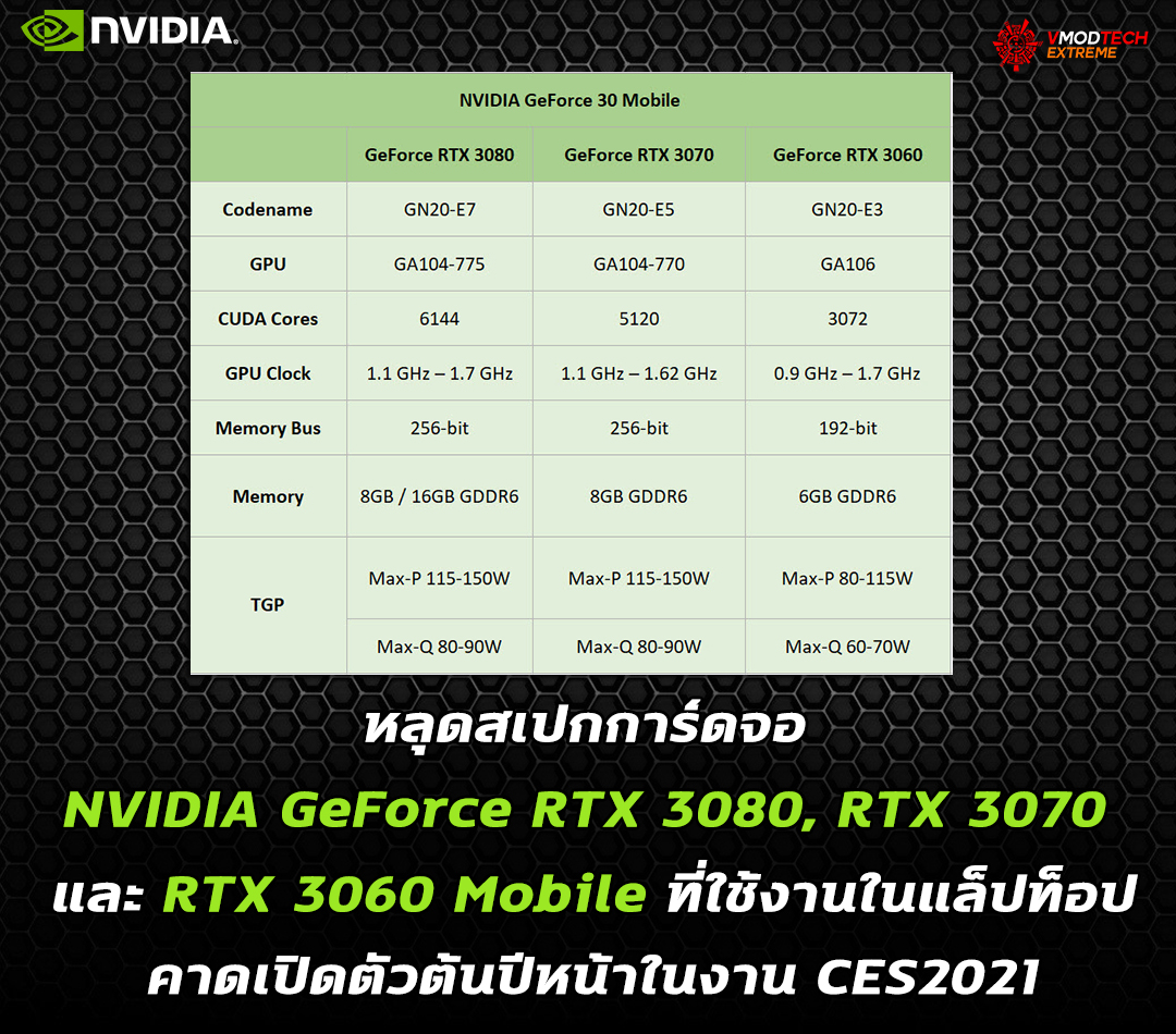 nvidia geforce rtx 30series mobile ces2021 หลุดสเปกการ์ดจอ NVIDIA GeForce RTX 3080, RTX 3070 และ RTX 3060 Mobile ที่ใช้งานในแล็ปท็อป