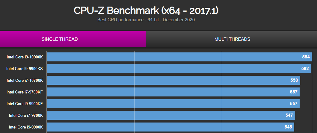 cpu-z-official-single-thread-benchmark-results cpu-z-official-single-thread-benchmark-results