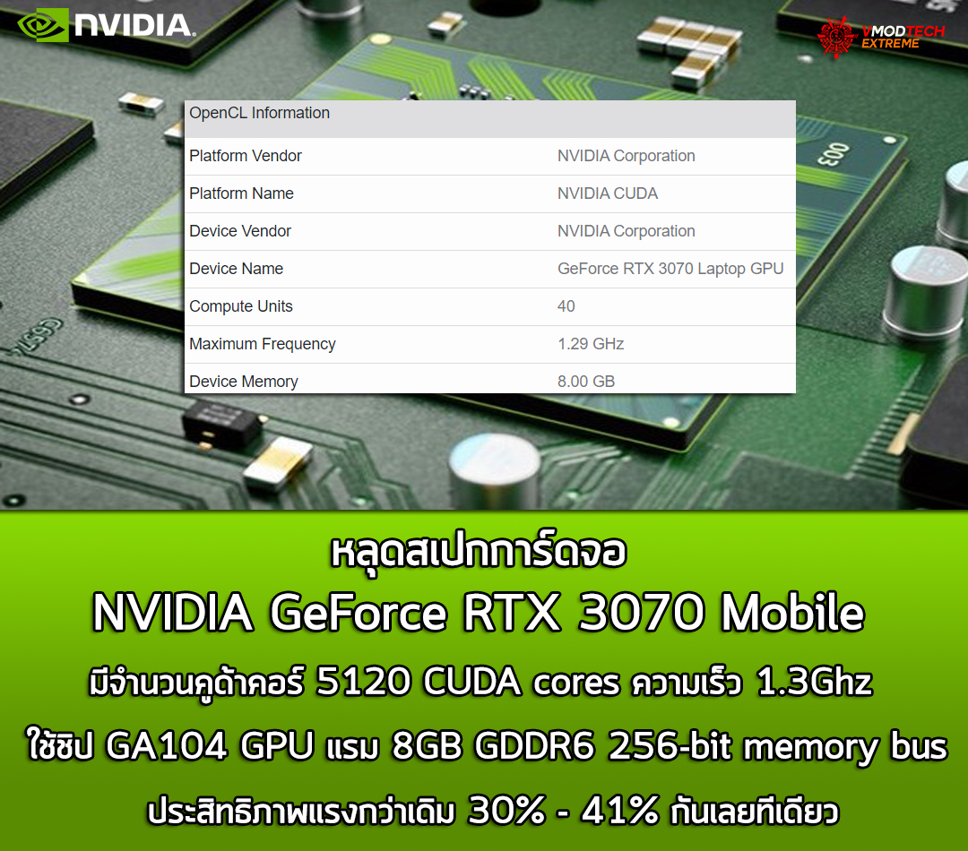 nvidia geforce rtx 3070 mobile 5120 cuda cores 8gb gddr6 หลุดสเปกการ์ดจอ NVIDIA GeForce RTX 3070 Mobile มีจำนวนคูด้าคอร์ 5120 CUDA cores แรม 8GB GDDR6 ประสิทธิภาพแรงกว่าเดิม 30%   41% กันเลยทีเดียว