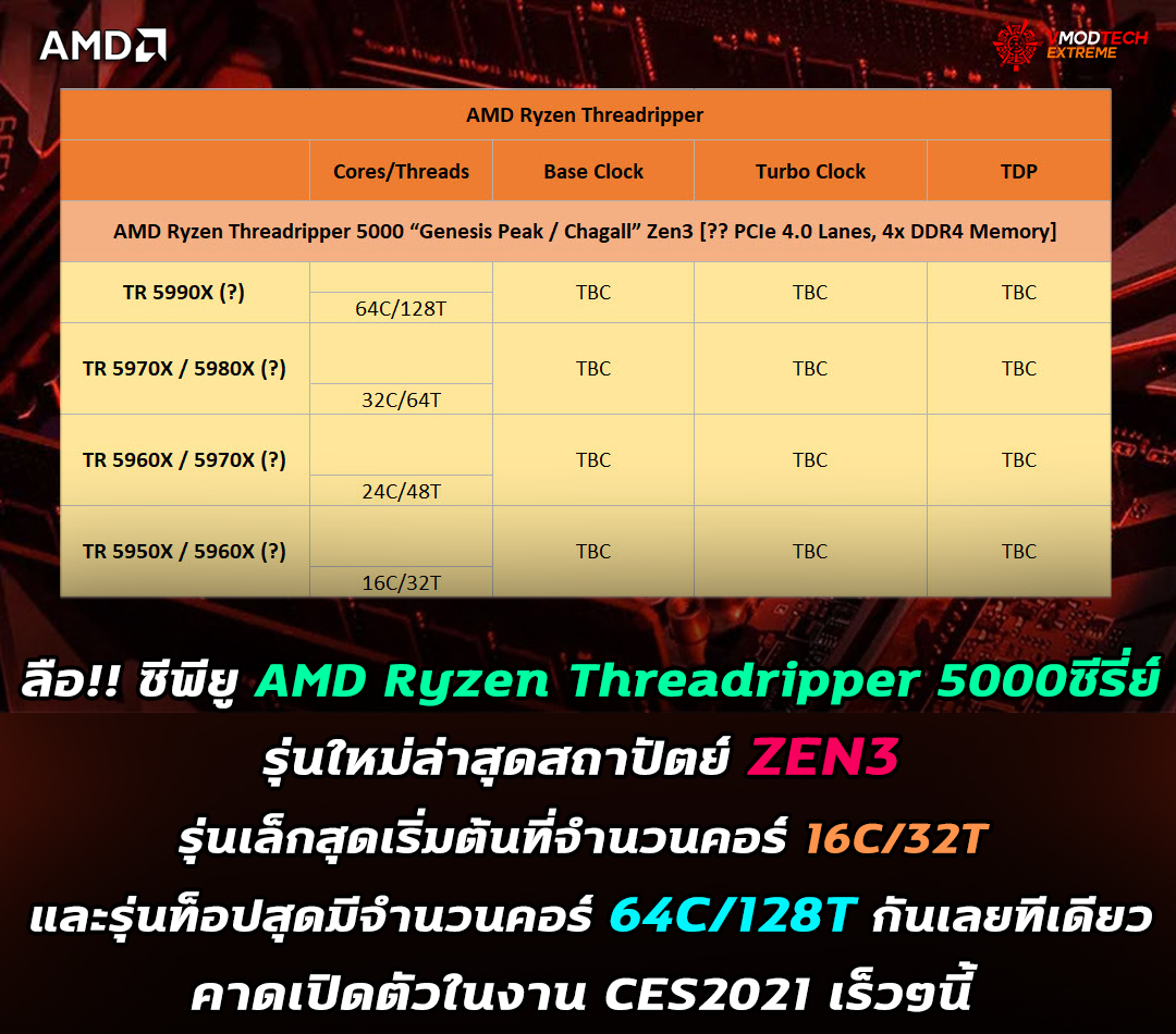 amd ryzen threadripper 5000series ลือ!! ซีพียู AMD Ryzen Threadripper 5000ซีรี่ย์รุ่นใหม่ล่าสุดในสถาปัตย์ ZEN3 จะเริ่มต้นที่จำนวนคอร์ 16C/32T และอาจมากสุดถึง 64C/128T กันเลยทีเดียว 