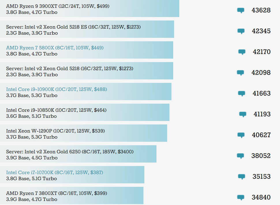 geekbench-v4-multi-thread-score geekbench v4 multi thread score หลุดผลทดสอบซีพียู Intel Core i7 11700K รหัส Rocket Lake S รุ่นใหม่ล่าสุดความเร็ว 3.6Ghz 5.0 GHz ในโปรแกรม Geekbench