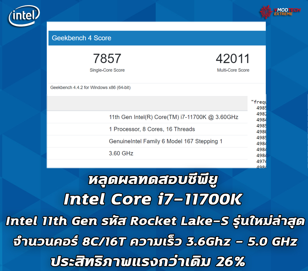intel core i7 11700k rocket lake s1 หลุดผลทดสอบซีพียู Intel Core i7 11700K รหัส Rocket Lake S รุ่นใหม่ล่าสุดความเร็ว 3.6Ghz   5.0 GHz ในโปรแกรม Geekbench